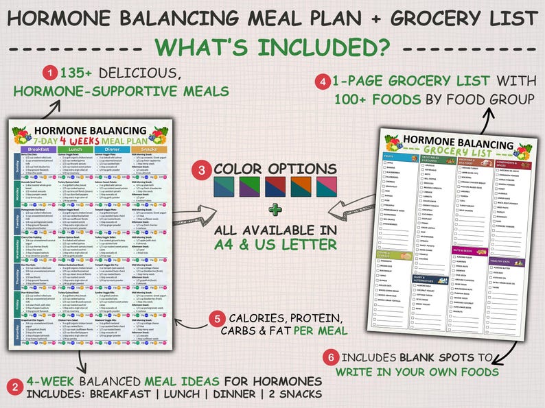 May include: A digital print featuring a hormone balancing meal plan and grocery list. The meal plan includes 135+ delicious, hormone-supportive meals, 4-week balanced meal ideas, and 3 color options. The grocery list has 100+ foods.