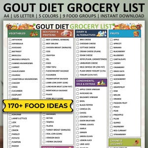 Lista de la compra para la dieta de la gota, lista de alimentos para la dieta de la gota, alimentos bajos en purinas, tabla de alimentos para la gota, lista de alimentos para la gota, alimentos bajos en ácido úrico, plan de alimentación para bajar el ácido úrico