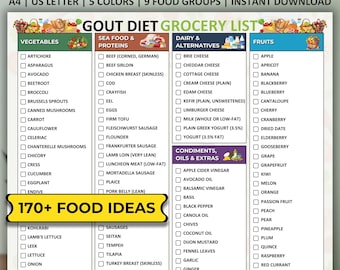 Gout Diet Grocery List, Gout Diet Food List, Low Purine Foods, Gout Food Chart, Gout Food List, Low Uric Acid Foods, Low Uric Acid Meal Plan