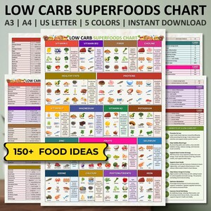 Tableau des superaliments faibles en glucides, Liste des aliments faibles en glucides, Régime alimentaire faible en glucides, Tableau des aliments céto, Régime faible en glucides, Tableau des aliments riches en protéines
