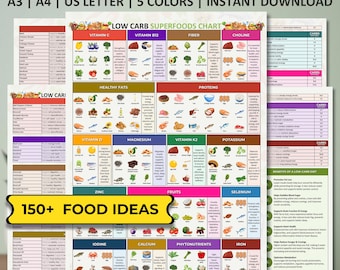 Low Carb Superfoods Chart, Low Carb Food List, Low Carb Meal Plan, Keto Food List, Low Carb Food Chart, Low Carb Diet, High Protein Chart