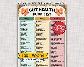 Gut Health Food List, Anti Inflammatory Food List, Reduce Inflammation Foods,  IBS & Bloating Relief Guide, Low FODMAP, Digestive Support