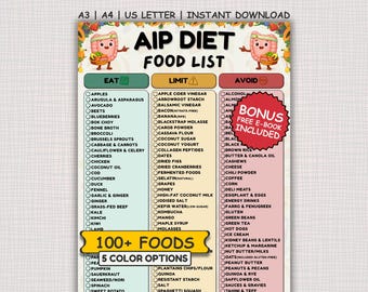 AIP Food List Printable,Paleo Diet Grocery List Foods, Autoimmune Protocol Chart, Anti-Inflammatory Grocery List, Nightshade Free Food