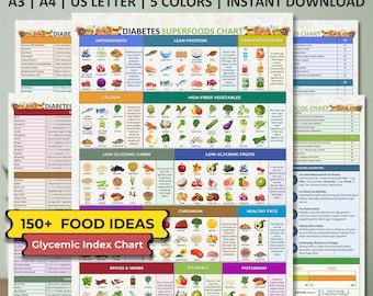 Tabela de superalimentos para diabetes, tabela de alimentos para diabéticos, plano alimentar para diabéticos, lista de alimentos para diabéticos, tabela de dieta para diabetes tipo 2, dieta para diabéticos