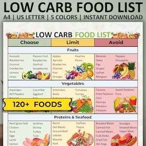 Low Carb Food List Printable, Keto Food List for Meal Plan, Low Carb Food Chart, Keto Diet Foods List, Pre Diabetes Food Guide