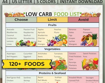 印刷可能な低炭水化物食品リスト、食事プラン用ケト食品リスト、低炭水化物食品チャート、ケトダイエット食品リスト、糖尿病前症食品ガイド