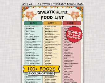 Diverticulitis Food List, Diverticulitis Diet Chart PDF, Diverticulosis Diet Chart, Low Fiber Digestive Foods, Diverticulitis Flare-Up Foods