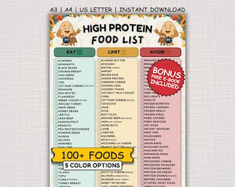 High Protein Food List, Low Carb Food Chart, Protein Food Chart, Low Carb Keto Food List for Muscle Building & Weight Loss, Protein Rich