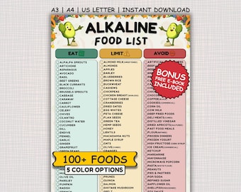 Alkaline Diet Food List, Acid Reflux Food List Printable, GERD Diet Food Chart, Gastritis, Low Acid Foods, Alkaline Food Chart, Heartburn