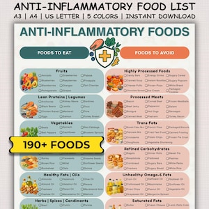 Anti-Inflammatory Food List Printable, Anti-Inflammatory Food Guide, Anti-Inflammatory Grocery Chart, Gut-Friendly Foods, Gut Health