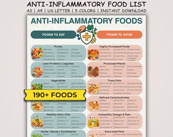 Anti-Inflammatory Food List Printable, Anti-Inflammatory Food Guide, Anti-Inflammatory Grocery Chart, Gut-Friendly Foods, Gut Health