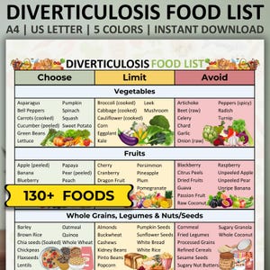 Diverticulosis Food List, Diverticulosis Diet, Diverticulosis Diet Food Chart, Digestive & Gut Health Diet Food Guide, Colon Friendly Foods