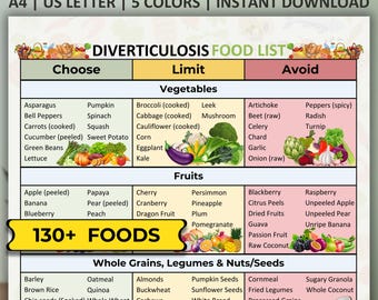 Diverticulosis Food List, Diverticulosis Diet, Diverticulosis Diet Food Chart, Digestive & Gut Health Diet Food Guide, Colon Friendly Foods