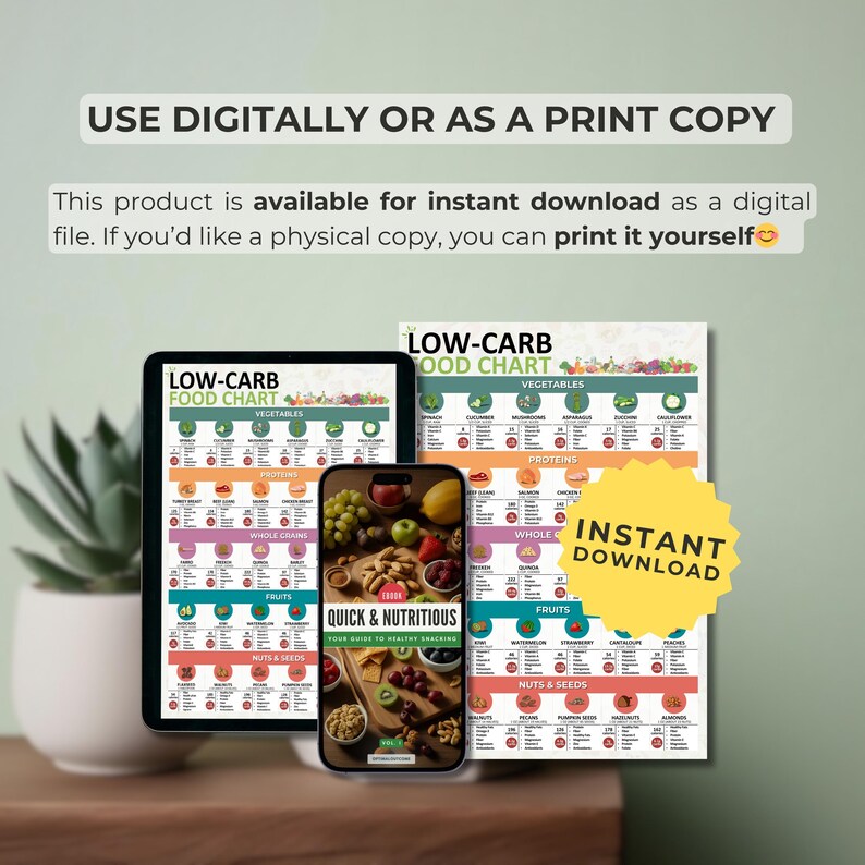 Image result for Low Carb Food Chart, Low Carb Keto Food List, Low Carb Diet, Low Carb ...
