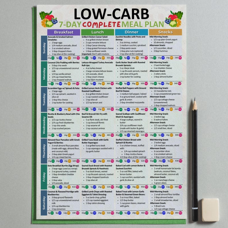 May include: A printable 7-day low-carb meal plan with a green background and a pencil. The meal plan includes breakfast, lunch, dinner, and snacks for each day of the week. The meals are listed in a table format with the day of the week at the top of each column. The meals are all low-carb and include a variety of foods such as avocado, salmon, chicken, steak, and vegetables.