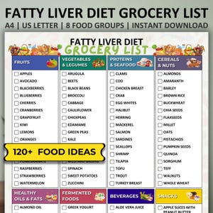 Fatty Liver Diet Grocery List, Fatty Liver Meal Plan, Fatty Liver Disease Food Chart, Liver Detox Grocery List Guide, NAFLD NASH Diet Health