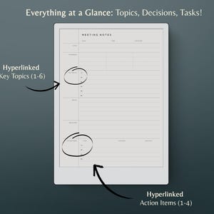 K&ouml;nnte beinhalten: Ein wei&szlig;er digitaler Notizblock mit dem Text "MEETING NOTES" oben. Der Notizblock ist in Spalten f&uuml;r Titel, Datum, Uhrzeit, Ort, Teilnehmer, wichtige Themen, Entscheidungen und Ma&szlig;nahmen unterteilt. Der Notizblock befindet sich auf einem grauen Hintergrund.