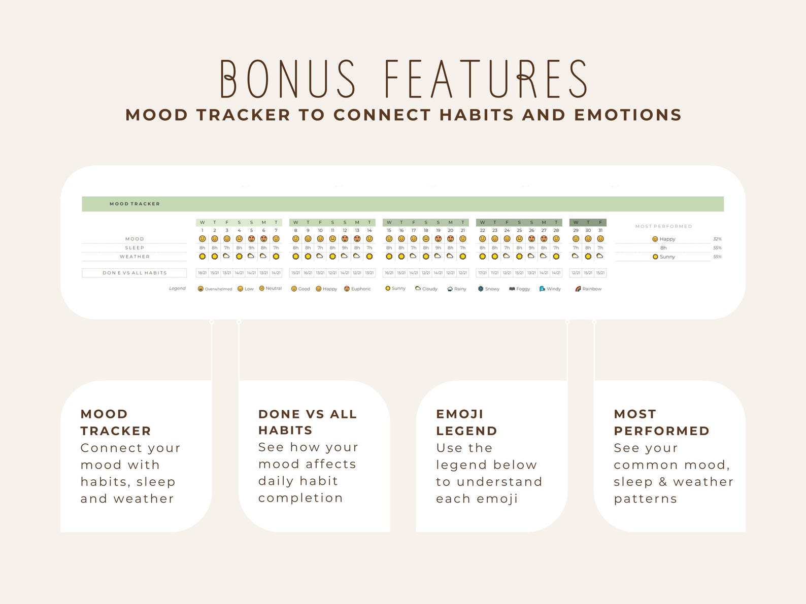 Habit Tracker Google Sheets Template: Spreadsheet for Daily Routines ...