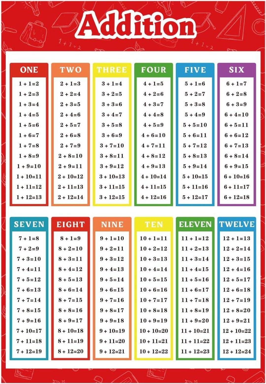Chart Poster Educational Math Posters, Math Learning Tools Educational ...