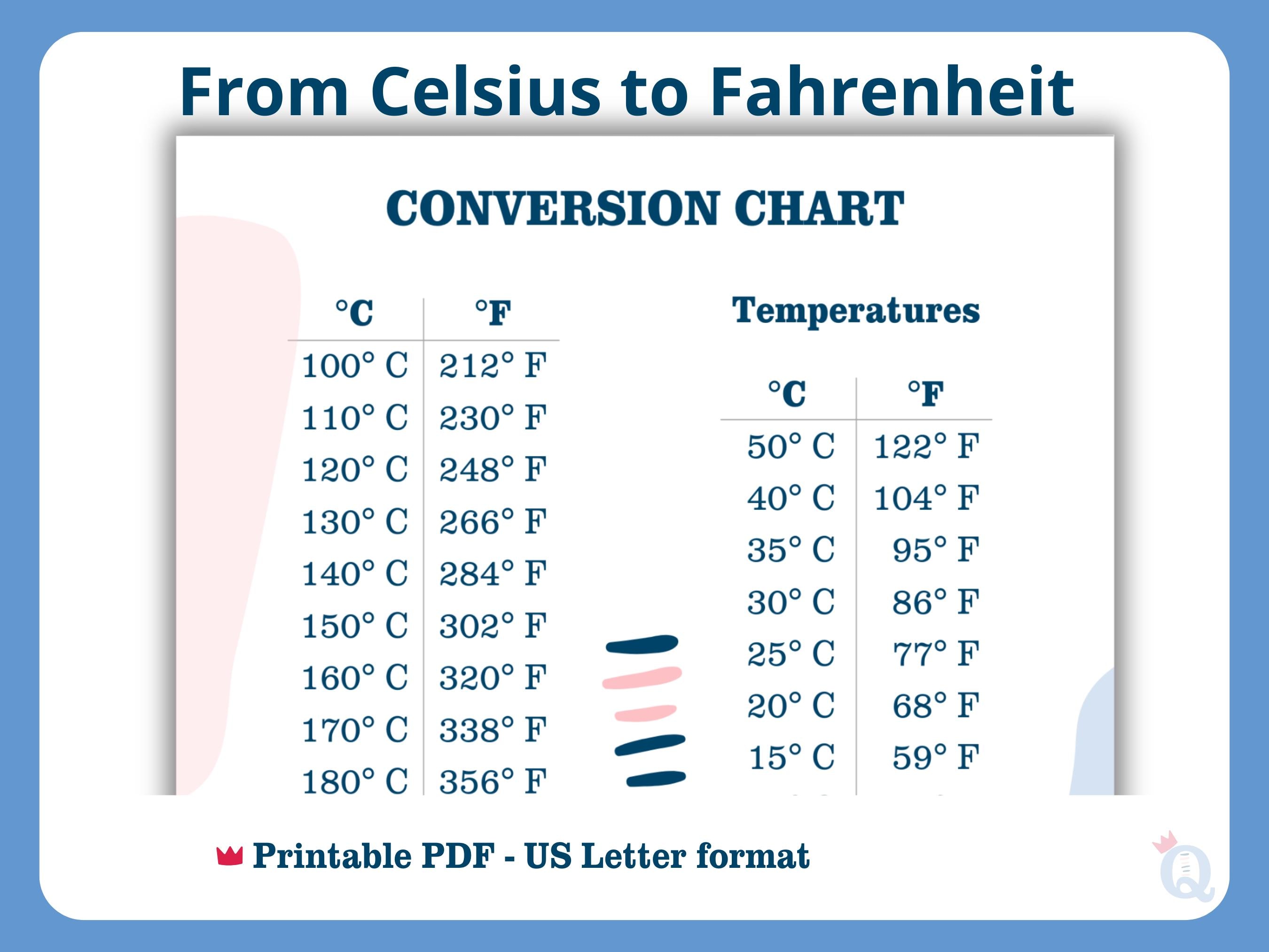 Celsius To Fahrenheit Conversion Chart Printable Temperature Guide 