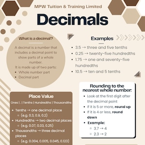 May include: Educational poster explaining decimals. It includes definitions, examples, and rules for rounding and adding decimals. The text is in a bold, sans-serif font on a beige background with brown geometric shapes.