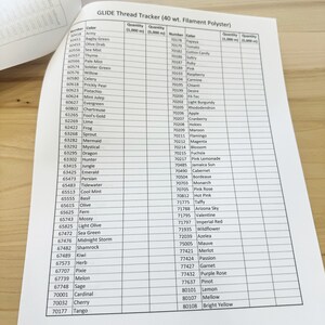 Glide Thread Inventory Tracker (digital/editable PDF and Spreadsheet ...