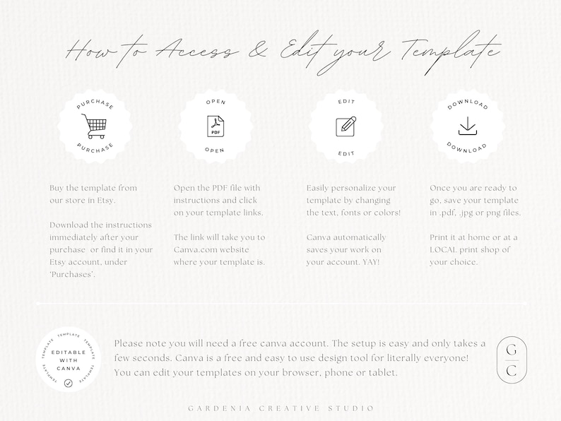 May include: Cream-colored graphic with instructions on how to access and edit a template. The text includes steps for purchasing, opening, editing, and downloading the template. The image also features the text "Editable with Canva."