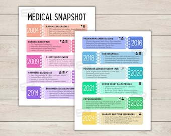 Medical History Editable Template - Create a Timeline of Your Medical History & FREE GIFT - Undiagnosed - Doctor Visit Prep -Chronic Illness