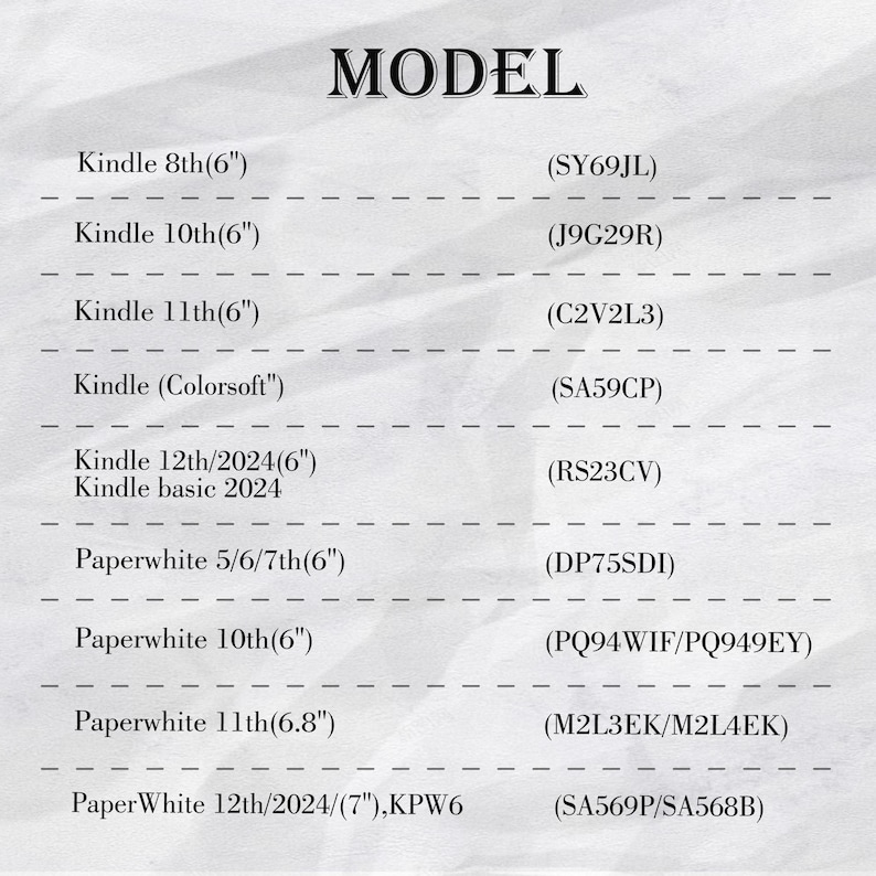 Może przedstawiać: Wykres przedstawiający r&oacute;żne modele Kindle i Paperwhite wraz z odpowiadającymi im numerami modeli. Wykres zawiera modele Kindle 8., 10., 11. i 12. generacji, a także modele Kindle Colorsoft, Kindle basic 2024, Paperwhite 5/6/7., 10., 11. i 12. generacji.
