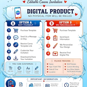 Puede incluir: Una infograf&iacute;a instructiva titulada HOW TO ORDER Editable Canva Invitation. Describe dos caminos: la opci&oacute;n A para autoedici&oacute;n y la opci&oacute;n B para personalizaci&oacute;n. Incluye iconos, pasos numerados y una secci&oacute;n de detalles de personalizaci&oacute;n sobre fondo azul.
