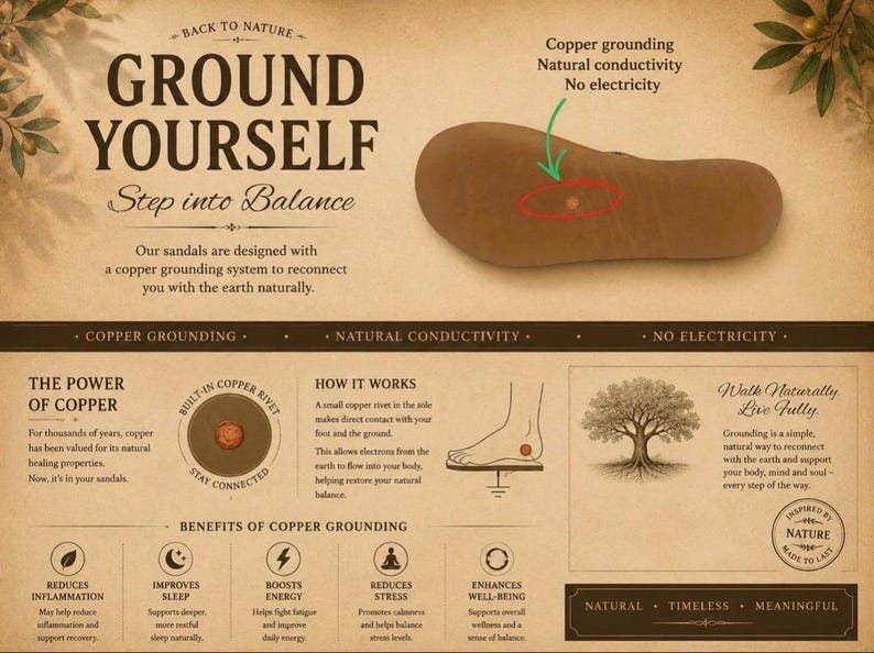 May include: An infographic titled GROUND YOURSELF Step into Balance featuring a brown sandal sole with a copper rivet. Text includes Copper grounding, Natural conductivity, No electricity, The Power of Copper, and Benefits of Copper Grounding.