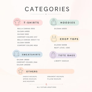 Puede incluir: Gr&aacute;fico que muestra categor&iacute;as de productos, incluyendo camisetas, sudaderas con capucha, tops cortos, sudaderas, bolsos tote y otros. Cada categor&iacute;a est&aacute; representada con un icono y una lista de n&uacute;meros de modelo de producto.