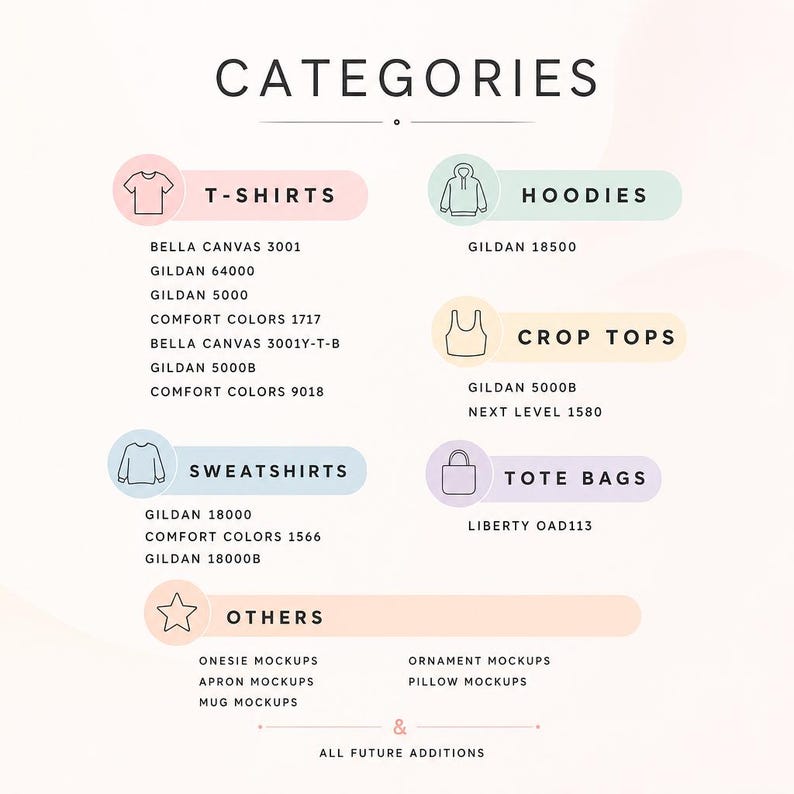 Puede incluir: Gr&aacute;fico que muestra categor&iacute;as de productos, incluyendo camisetas, sudaderas con capucha, tops cortos, sudaderas, bolsos tote y otros. Cada categor&iacute;a est&aacute; representada con un icono y una lista de n&uacute;meros de modelo de producto.