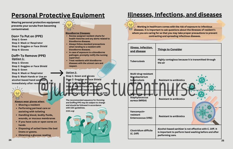 Certified Nursing Assistant Study Guide - Etsy