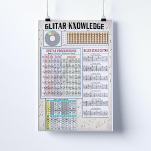 Op de afbeelding: Een poster getiteld "GUITAR KNOWLEDGE" met muzikale diagrammen en tabellen. Het bevat secties over gitaarprogressies, blues-gitaarschaal en een key-akkoordentabel. De poster is gedrukt op een getextureerde, gebroken witte achtergrond.