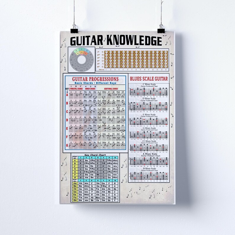 Op de afbeelding: Een poster getiteld "GUITAR KNOWLEDGE" met muzikale diagrammen en tabellen. Het bevat secties over gitaarprogressies, blues-gitaarschaal en een key-akkoordentabel. De poster is gedrukt op een getextureerde, gebroken witte achtergrond.