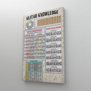 Op de afbeelding: Een rechthoekige poster getiteld "Guitar Knowledge" met muzikale grafieken en diagrammen. De poster bevat secties over gitaarprogressies, blues-schalen en key-chord-charts. Het kleurenschema is voornamelijk beige, zwart en rood.
