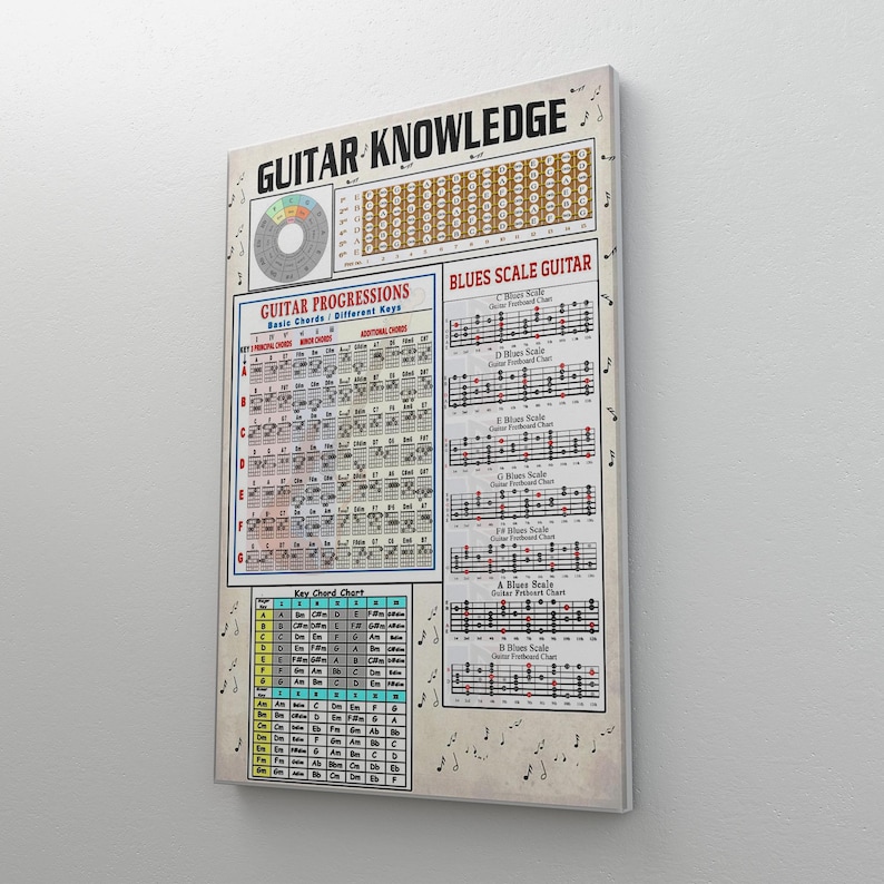 Op de afbeelding: Een rechthoekige poster getiteld "Guitar Knowledge" met muzikale grafieken en diagrammen. De poster bevat secties over gitaarprogressies, blues-schalen en key-chord-charts. Het kleurenschema is voornamelijk beige, zwart en rood.