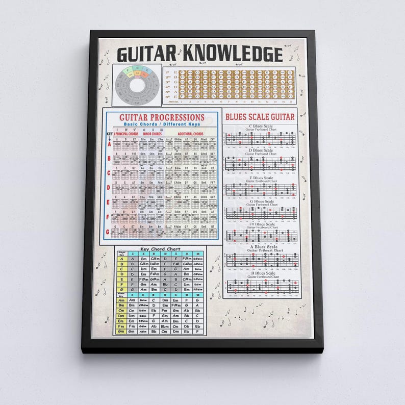 Op de afbeelding: Een ingelijste poster getiteld "GUITAR KNOWLEDGE" met gedetailleerde diagrammen voor gitaarakkoorden en -schalen. De poster bevat secties over gitaarprogressies, blues-schalen en een key-akkoordentabel. Het ontwerp bevat muzieknoten en een cirkelvormig akkoorddiagram.