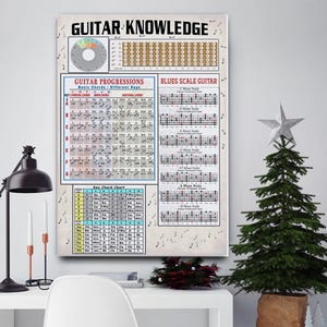 Guitar Reference Chart Canvas, Music Theory Wall Art, Blues Scale And Chord Progression Decor For Guitarists, Poster Decor, Canvas Gift.