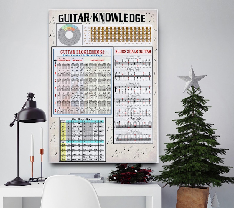 Guitar Reference Chart Canvas, Music Theory Wall Art, Blues Scale And Chord Progression Decor For Guitarists, Poster Decor, Canvas Gift.
