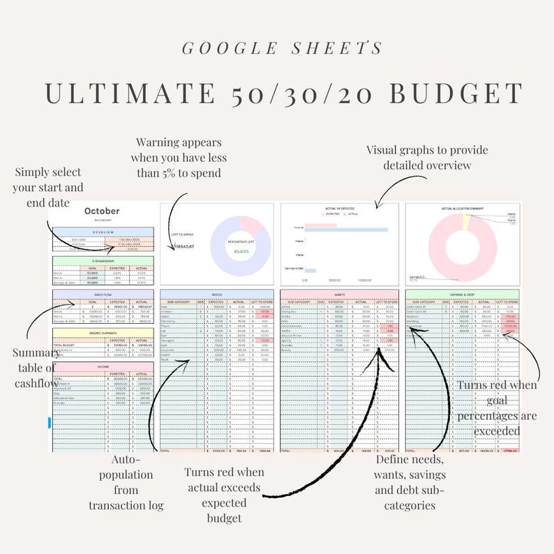 50 30 20 Budget Planner Google Sheets Finance Tracker Digital Download ...
