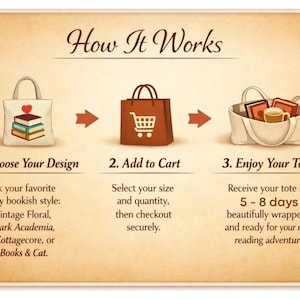 The image is a step-by-step guide on how to create a tote bag, with illustrations of the process and text descriptions.