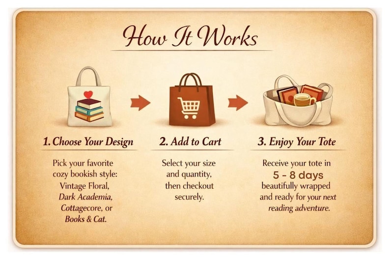 The image is a step-by-step guide on how to create a tote bag, with illustrations of the process and text descriptions.