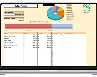 Puede incluir: Una computadora portátil muestra un planificador de presupuesto con un gráfico circular y datos financieros. El presupuesto total es de £50,000.00. La pantalla muestra una barra de progreso y una lista de gastos. El texto "Budget Planner" está en la parte superior.