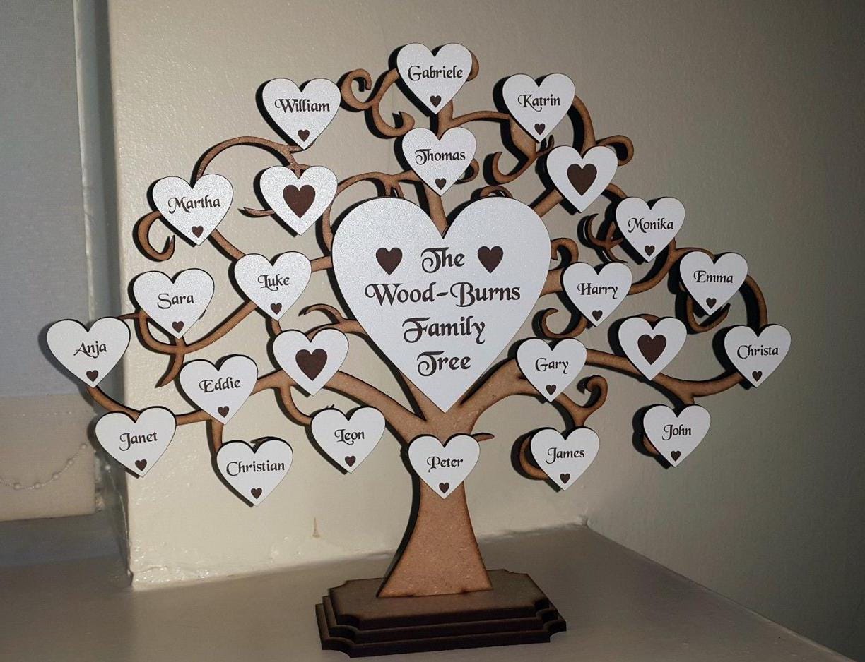 Personalised Family Tree, Family Tree, Christmas Gift, Ancestry ...