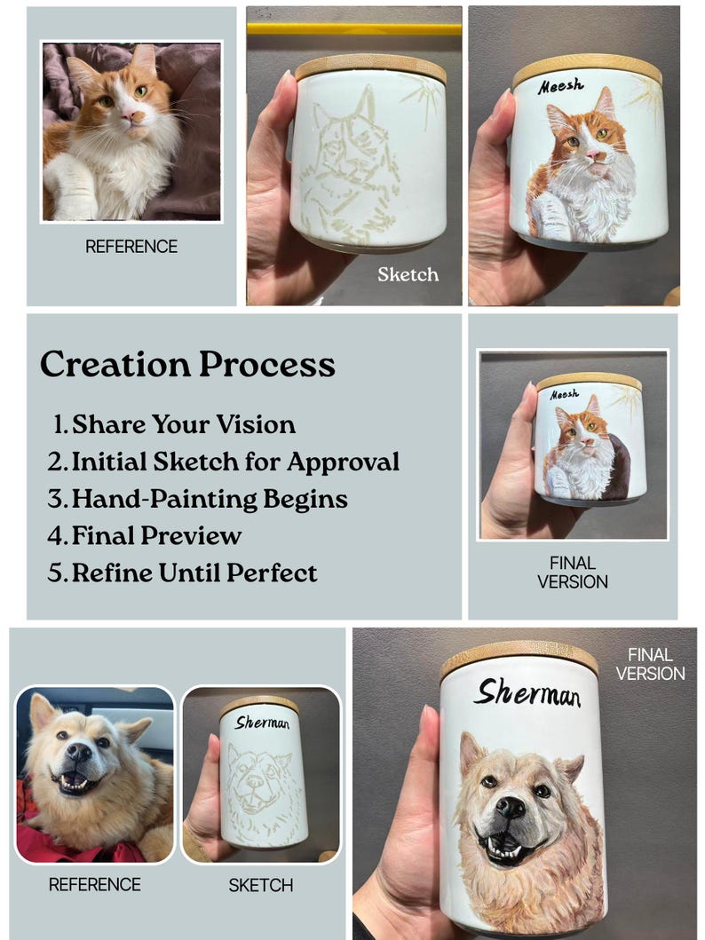 creation process: share your vision, initial sketch for approval, hand-painting begins, final preview, refine until perfect