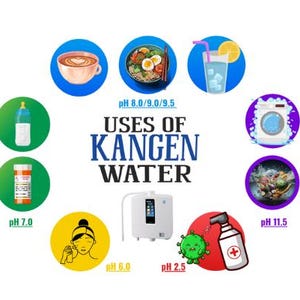 Könnte beinhalten: Eine Infografik, die die Verwendung von Kangen-Wasser zeigt. Das Bild enthält kreisförmige Symbole, die verschiedene Anwendungen darstellen, wie z. B. Kochen und Reinigen. Der Text lautet "USES OF KANGEN WATER" mit pH-Werten.