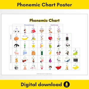 Póster de tabla fonética, aprenda la pronunciación en inglés, descarga digital, póster educativo, póster de fonética, Montessori, pronunciación fonética