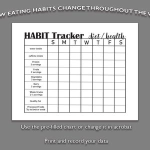 Weekly Diet Habit Tracker